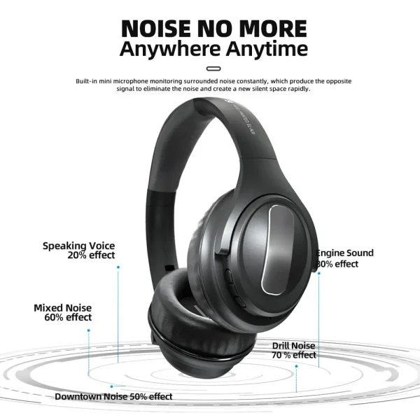 EL-A3i HiFi Stereo Wireless Headphones - Over-Ear ANC Headset with Deep Bass